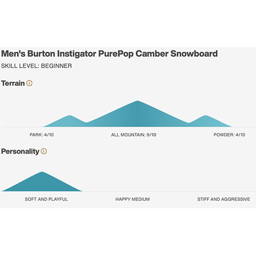 2023 Burton Instigator PurePop Camber Snowboard