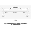 2023 Burton Instigator PurePop Camber Snowboard