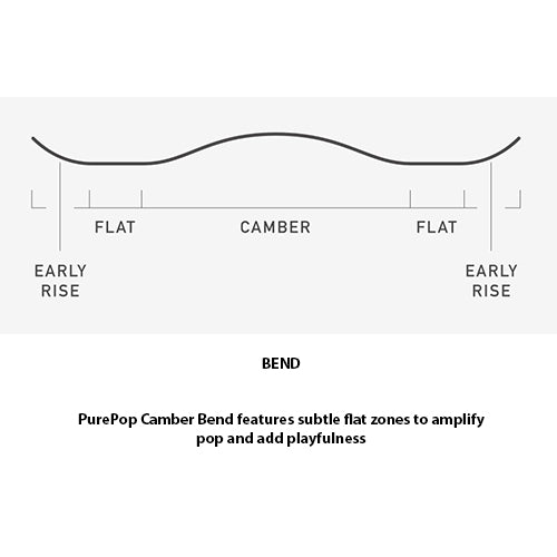 burton instigator purepop camber snowboard 2023 2023 Burton Instigator PurePop Camber Snowboard