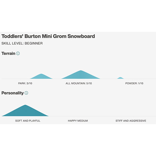 2024 Burton Mini Grom Snowboard