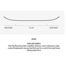 2024 Burton Mini Grom Snowboard