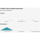 2025 Burton Kid's Riglet Snowboard