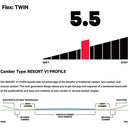 2023 Capita Defenders Of Awesome Snowboard
