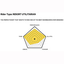 2023 Capita Defenders Of Awesome - Wide Snowboard