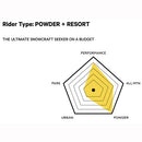 2023 Capita Spring Break - Powder Racers Snowboard