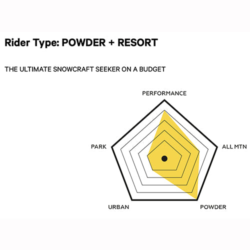 2023 Capita Spring Break - Powder Racers Snowboard