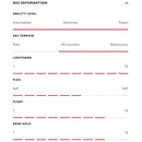 2023 Faction La Machine 3 Mega