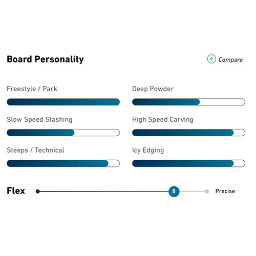 2024 Jones Airheart 2.0 Snowboard