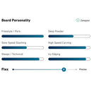 2023 Jones Aviator 2.0 Snowboard