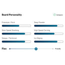 2023 Jones Dream Weaver Split with Nomad Skins