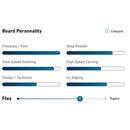 2023 Jones Mountain Twin Splitboard with Nomad Skins