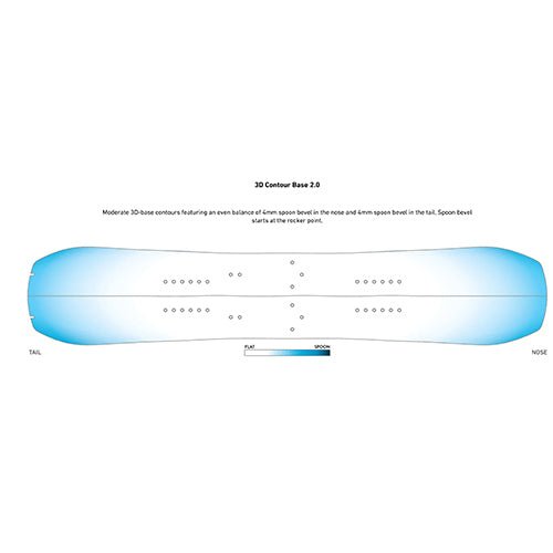 2023 Jones Women's Twin Sister Snowboard
