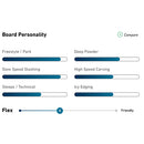 2024 Jones Prodigy Snowboard