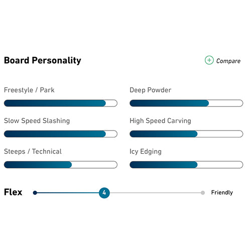 2024 Jones Prodigy Snowboard