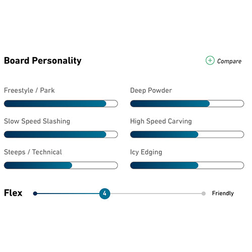 2024 Jones Prodigy Snowboard