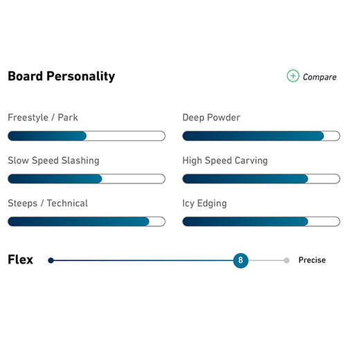 2023 Jones Solution Splitboard with Nomad Skins