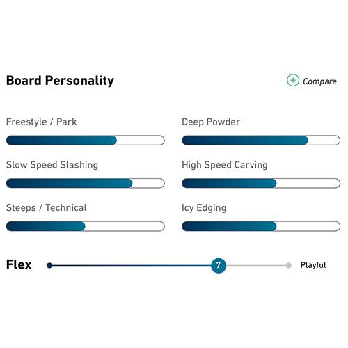 2023 Jones Stratos Snowboard