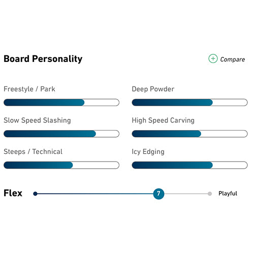 2023 Jones Stratos Splitboard with Nomad Skins