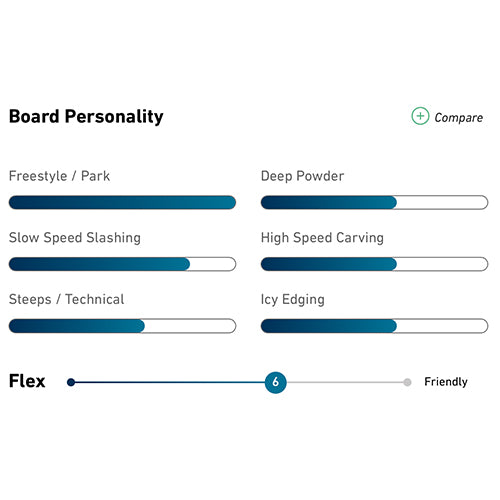 2023 Jones Tweaker Snowboard