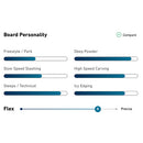 2023 Jones Women's Solution Split with Nomad Skins