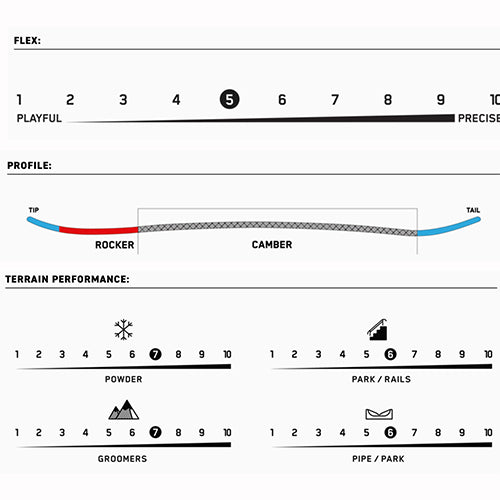 2023 K2 Party Platter Snowboard