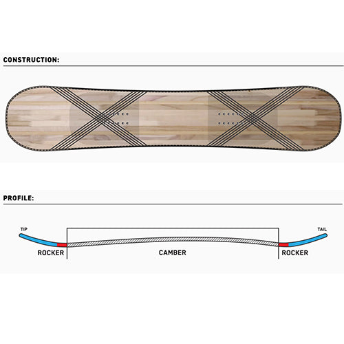 2023 K2 Women's Spellcaster Snowboard