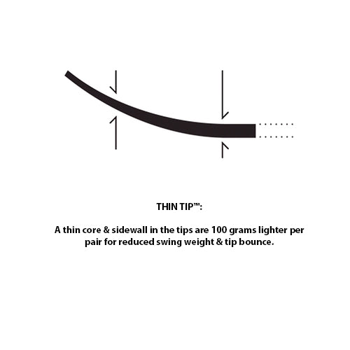 2023 Line Blade Optic 104 Skis