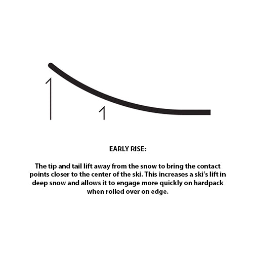 2023 Line Blade Optic 104 Skis