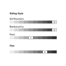 2023 Nitro Banker Snowboard