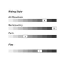 2023 Nitro Dinghy Snowboard