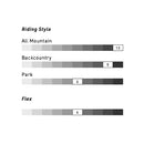 2023 Nitro Dropout Snowboard