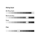 2023 Nitro Fate Snowboard