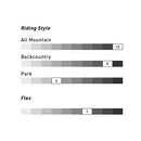 2023 Nitro Mountain Snowboard