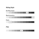 2023 Nitro Nomad Split