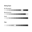 2023 Nitro Volta Split