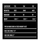 2023 RMU Apostle 106