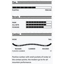 2023 Rome Stale Crewzer Snowboard