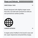 2023 Rome Stale Crewzer Snowboard