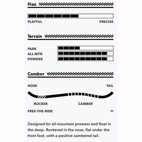 2023 Rome Ravine Snowboard