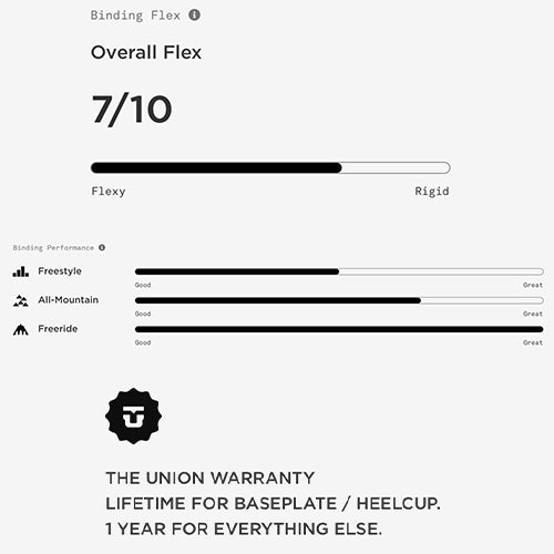 2023 Union Charger Splitboard Binding