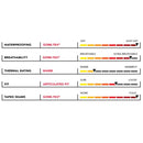 2022 686 Men's GLCR Gore-Tex Pant