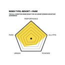 2021 Capita Birds Of A Feather