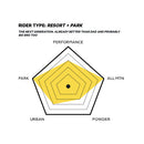 2021 Capita Children Of The Gnar