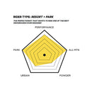 2021 Capita Defenders Of Awesome