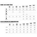 Goal Zero Lithium Yeti 200x Portable Power Station