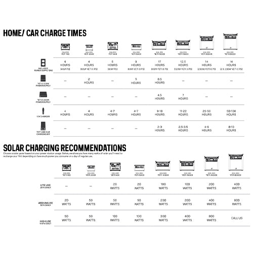 Goal Zero Lithium Yeti 200x Portable Power Station