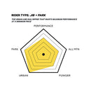 2021 Capita Horrorscope