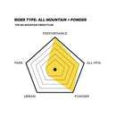 2021 Capita Kazu Kokubo Pro