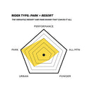 2021 Capita Indoor Survival