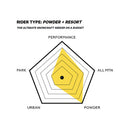 2021 Capita Spring Break Powder Racers